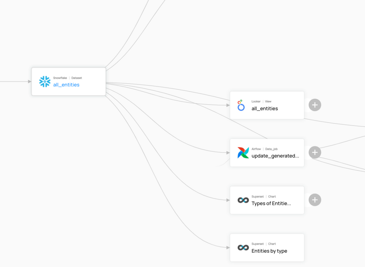 DataHub Lineage Screenshot